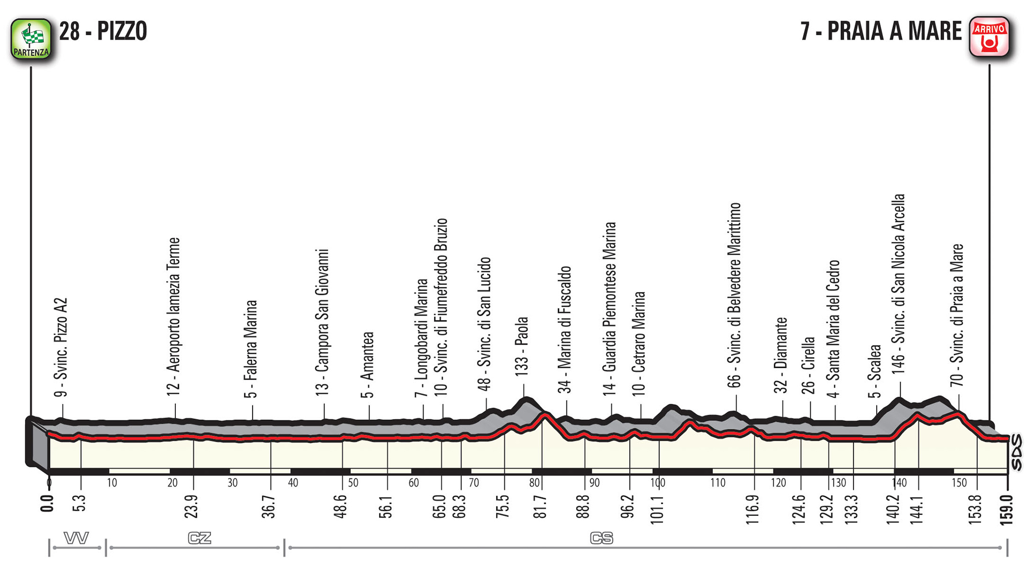 Giro d'Italia Lamezia Pizzo